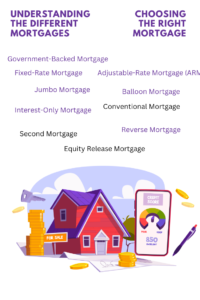 List of different types of mortgage
